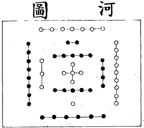 河圖洛書五行|Hetu luoshu 河圖洛書 (www.chinaknowledge.de)